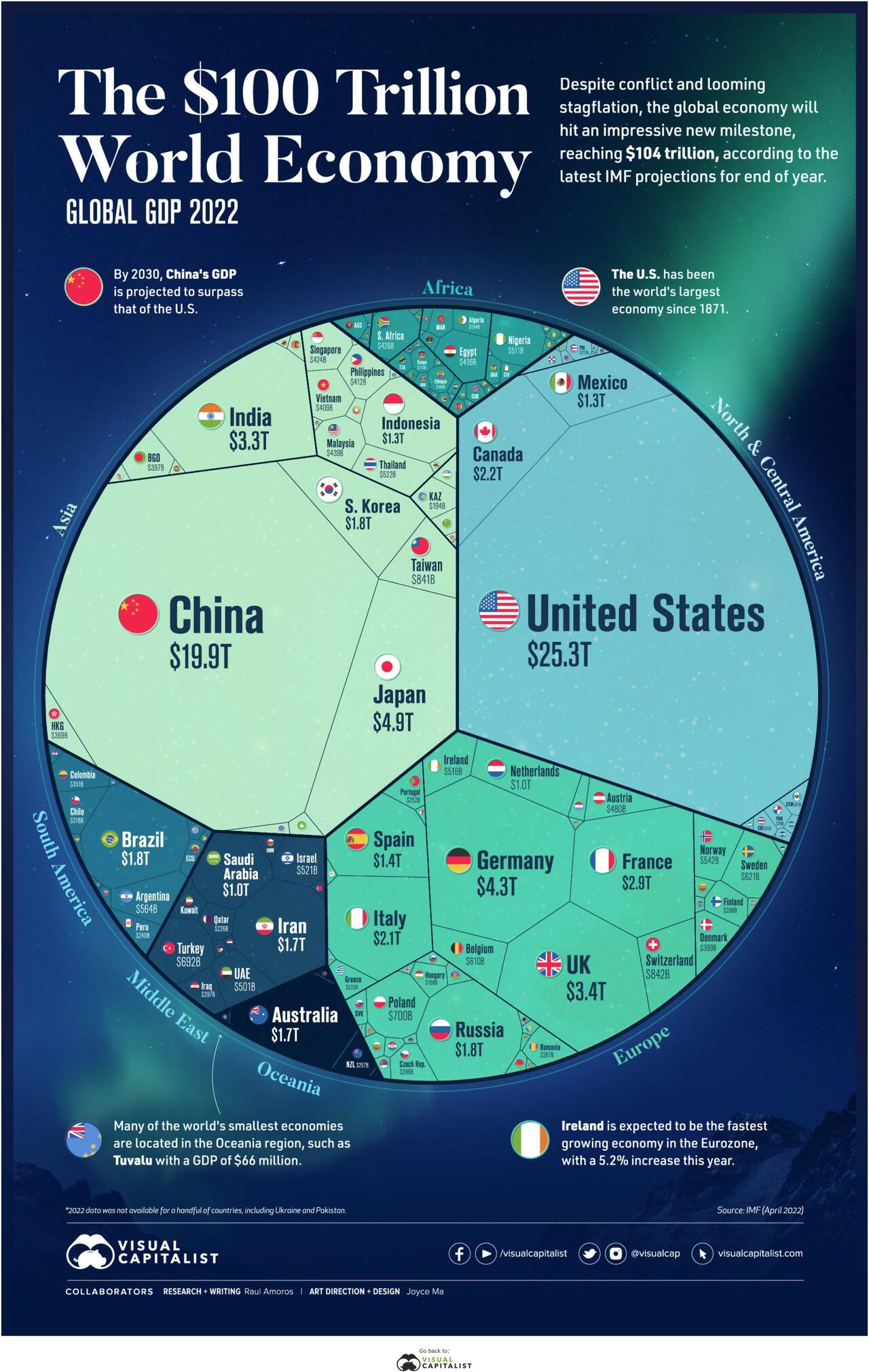 18July2022_pic01_world gdp