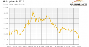 Recession is Coming: Gold Will Come Out Stronger