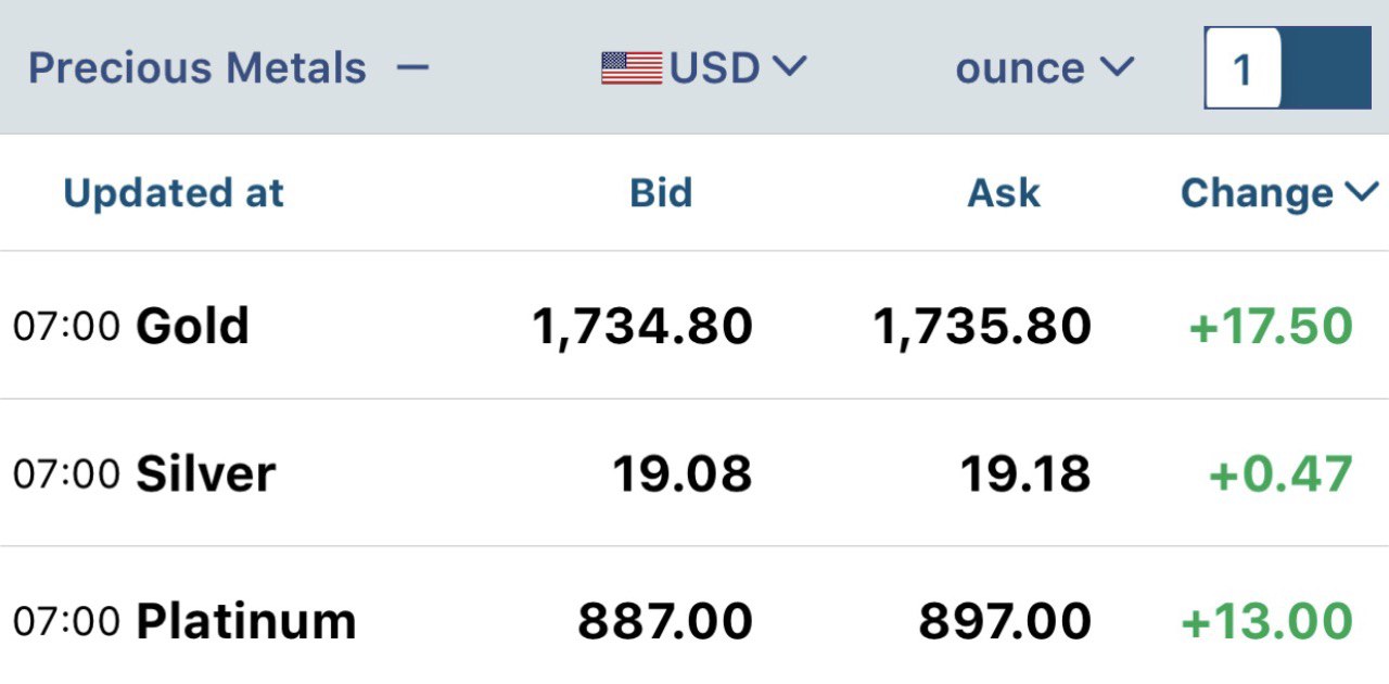 2_ kitco metals-28-07-22