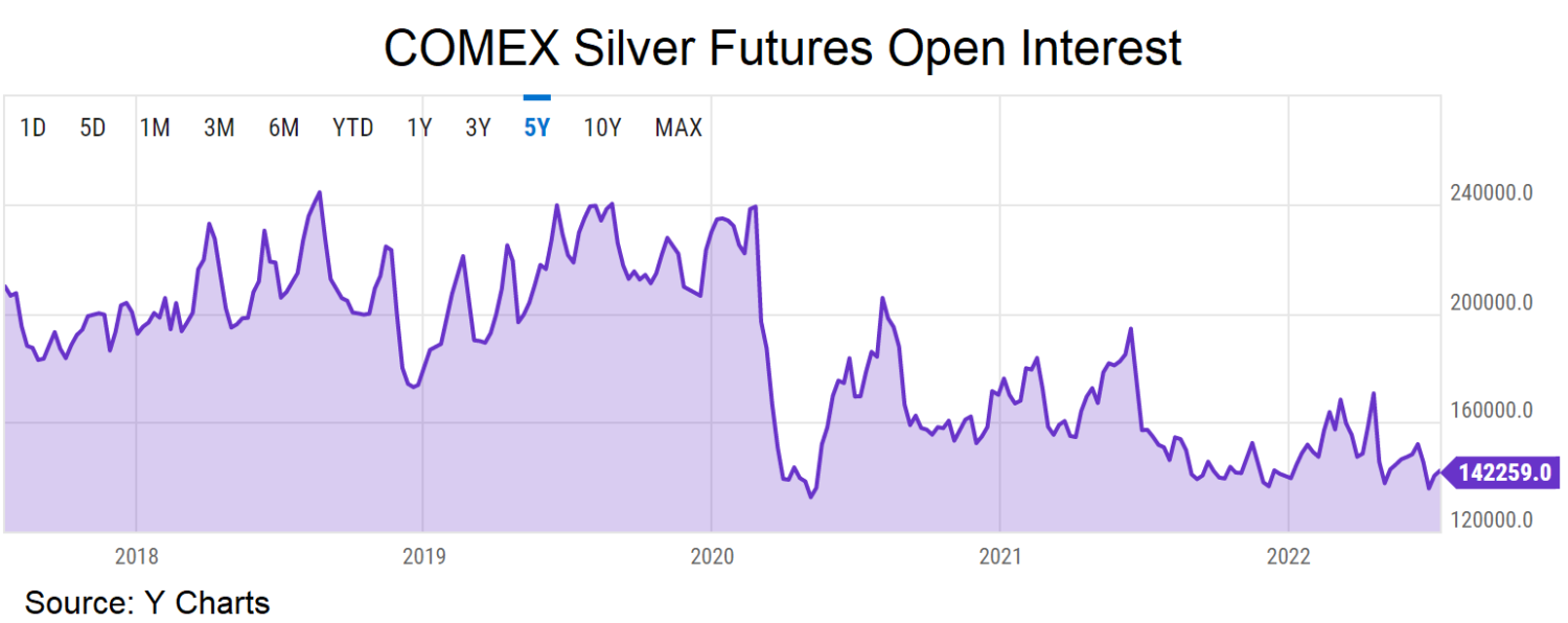 Silver-Open-Interest-1500x596