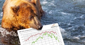Bears Mauled Market But Not Gold