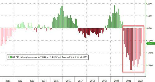 15Aug2022Monday_2_ ppi cpi