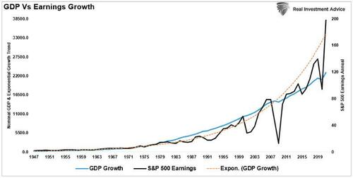 15Aug2022Monday_3_ gdp earnings