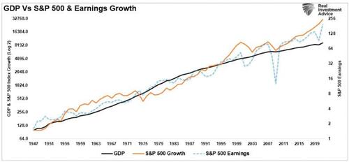 15Aug2022Monday_4_ gdp sp earnings