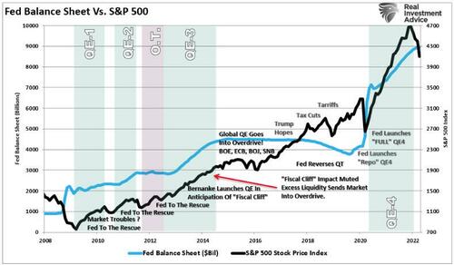 15Aug2022Monday_6_ fed sp