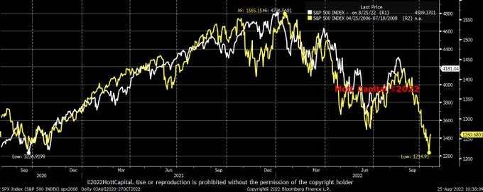 29Aug2022Monday_2__gfc_bull_trap