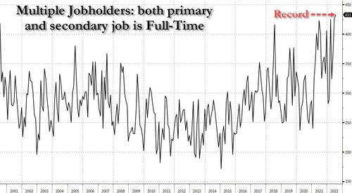 3_ multiple jobholders both primary and secondary - 08-08-2022