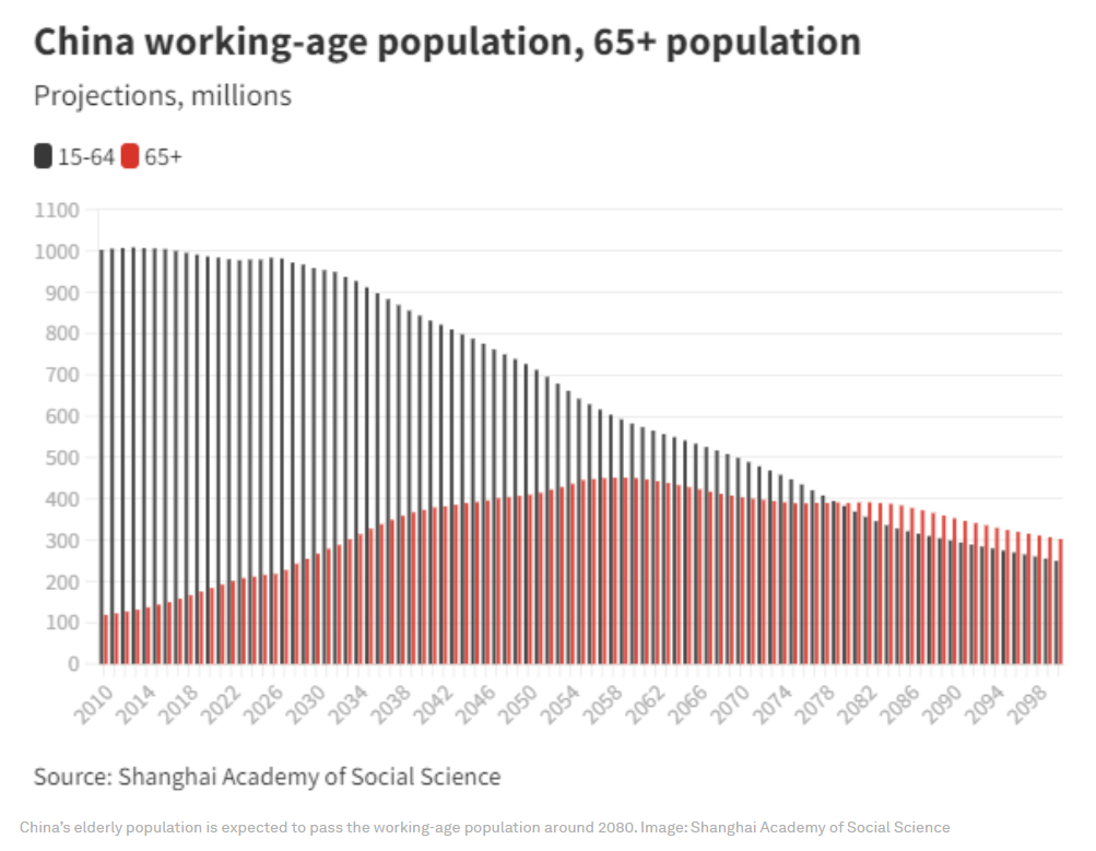 12Sept2022_3_ china old