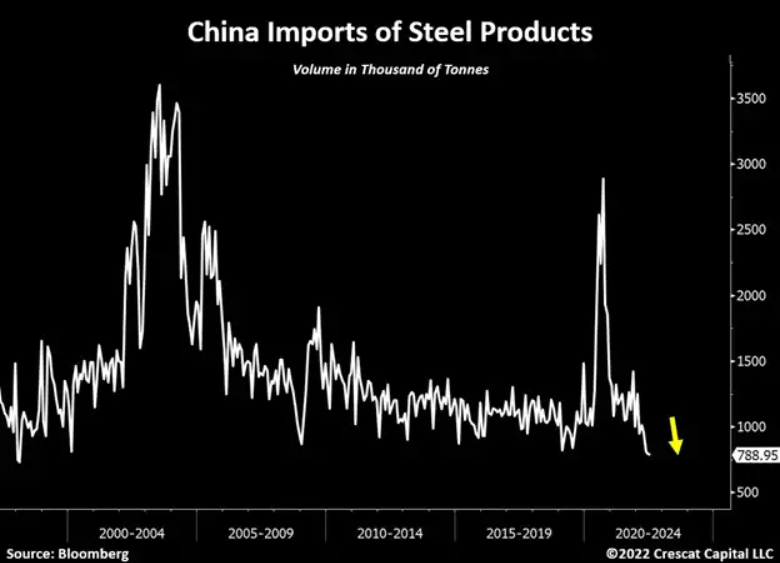 12Sept2022_4_ china steel