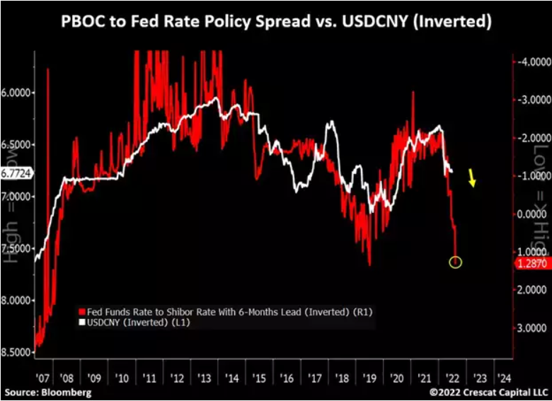 12Sept2022_5_ fed cny