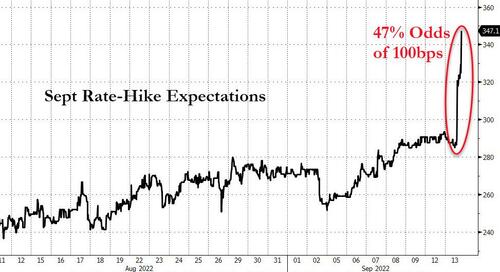 14Sept2022_2_rate_hike_expe