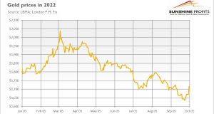Gold Back Above $1,700. For How Long?
