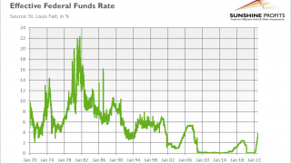Another Jumbo Rate Hike, Another Gold Decline