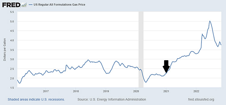 2016-2022-oil-prices
