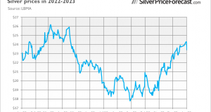 What Triggered Silver's January 5 Hiccup?