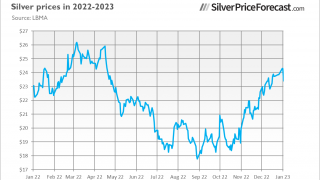 What Triggered Silver's January 5 Hiccup?