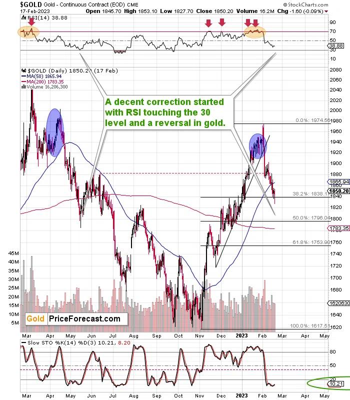 decent correction started