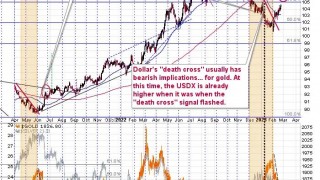 Gold Price Is ALMOST Ready to Rally