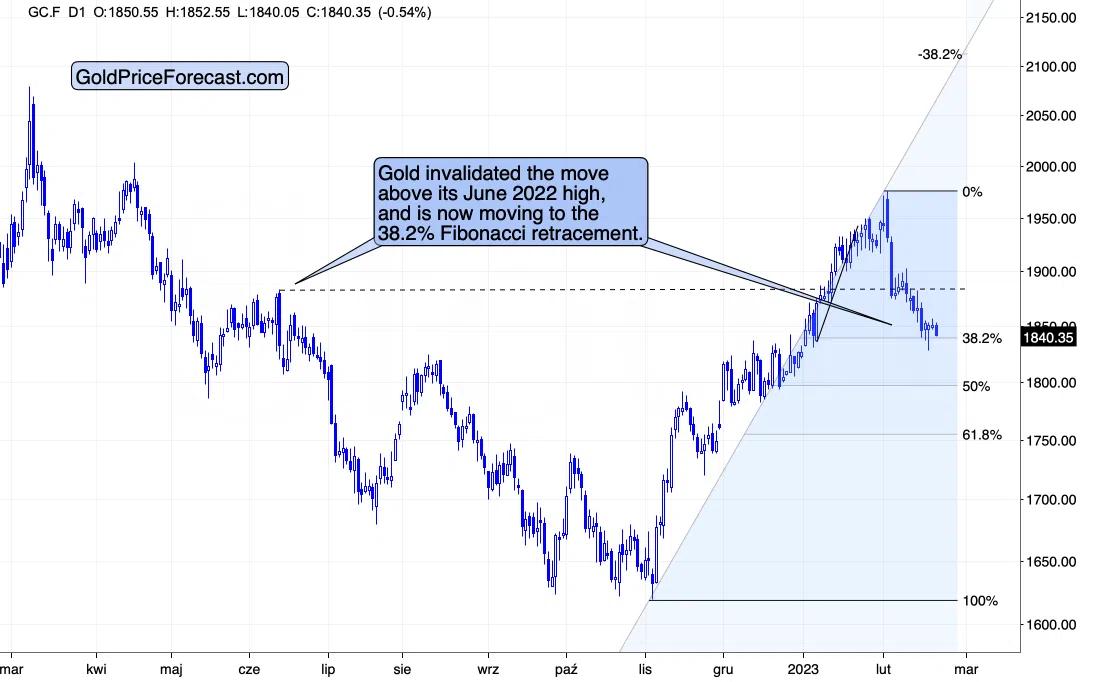 gold invalidated move