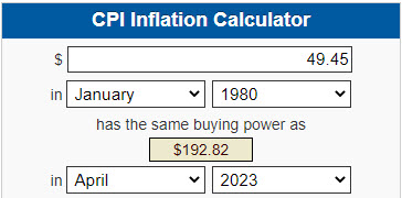 Silver’s January 1980 all time high price adjusted for inflation as of April 2023. Via U.S. Bureau of Labor Statistics CPI Inflation Calculator