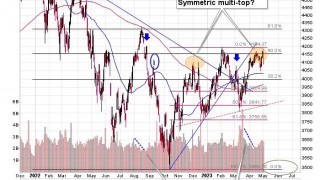 Top in Stocks? Implications for Gold Miners and… Profits