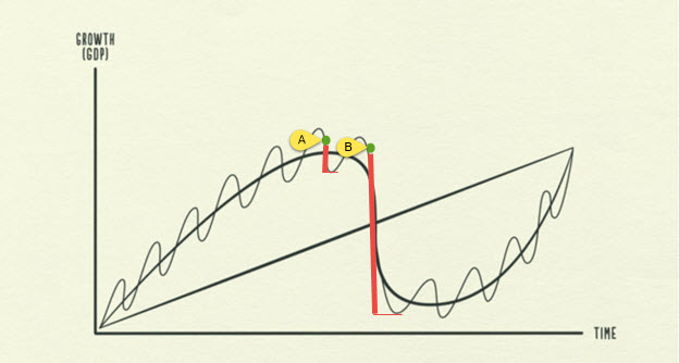 economic-cycles-small-or-large