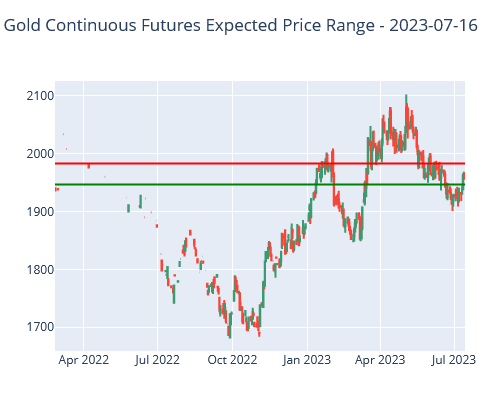 gold-continuous-futures-17-jul-2023