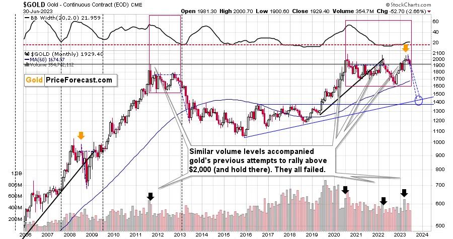 gold-price-forecast-gold