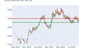 Gold & Silver Futures Analysis 2023-08-08