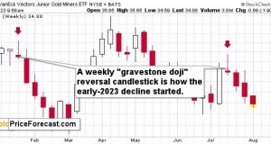 2023 is a Down Year for Silver and GDXJ