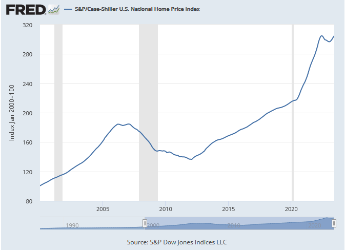 fred-home-price-index