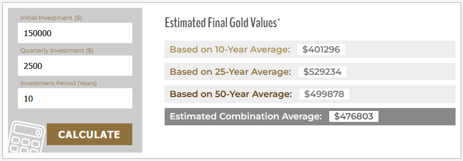 gold-accumulation-plan-calculator-image