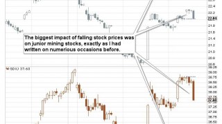 Gold Price’s Stealthy Breakdown