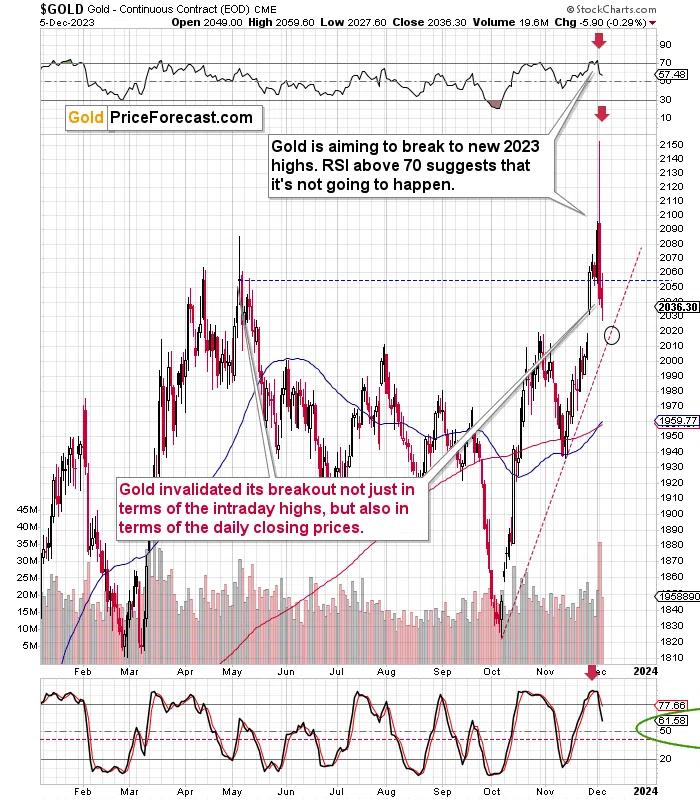 what-happens-to-gold-price
