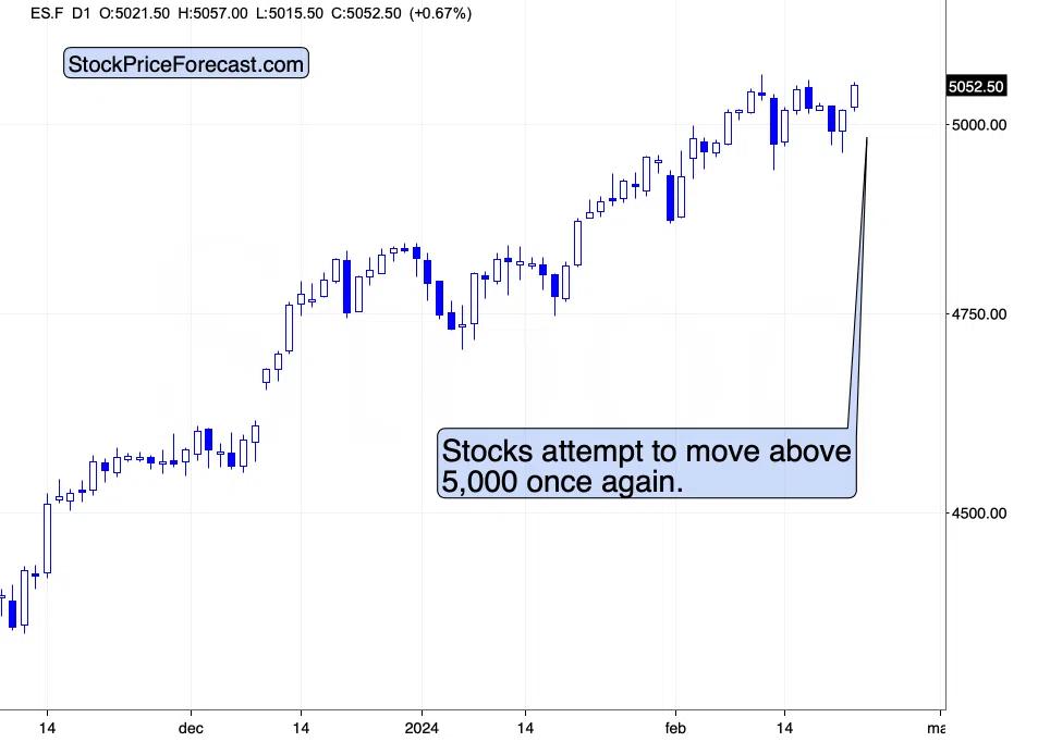 stocks-try-again-gold-price