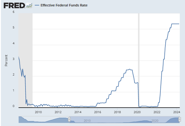 fed-funds-rate
