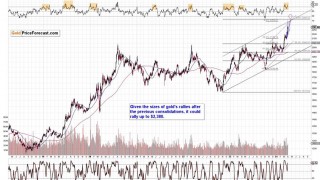 Gold Forecast: Surfing Extreme Sentiment Waves in Gold