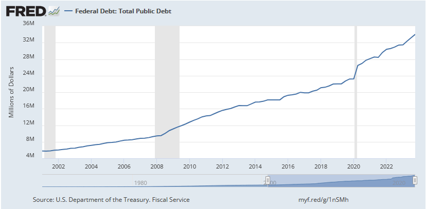 total-us-public-debt