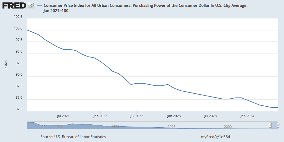 cpi