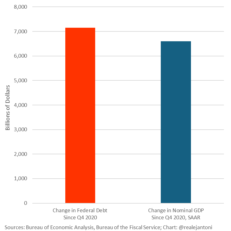 debt-v-gdp