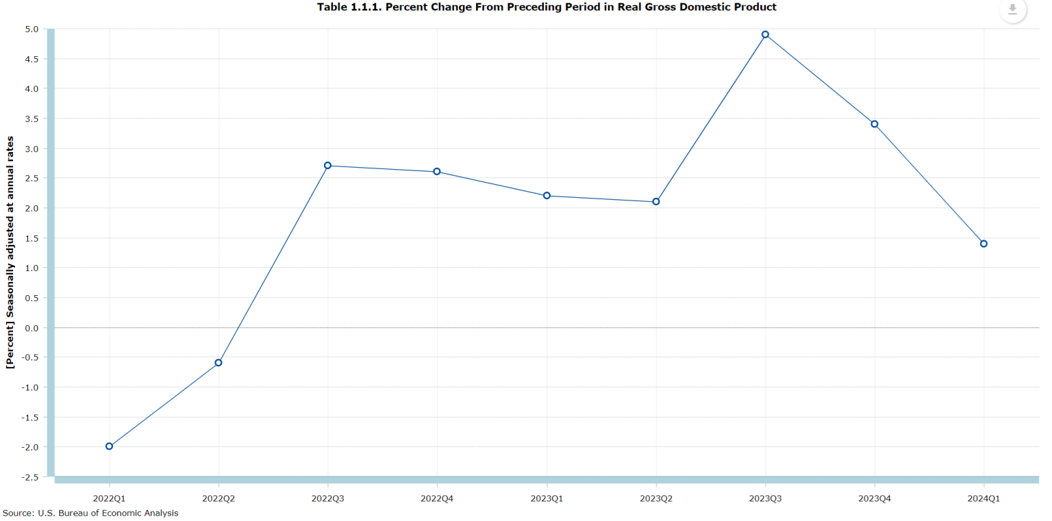 gdp-change-1536x761