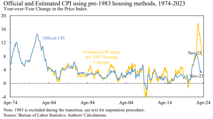 housing-graph-700x394