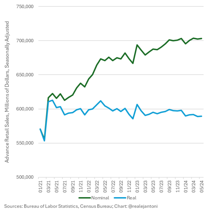 retail-sales-700x701