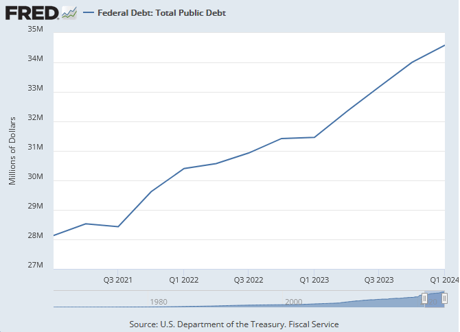 total-public-debt