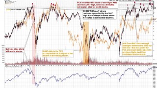 Gold’s Quick Reversal and Copper’s Major Indications