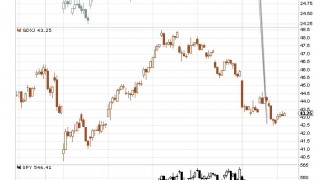 Tech Stocks, Return to “Normalcy” and Gold Stocks