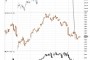 Tech Stocks, Return to “Normalcy” and Gold Stocks