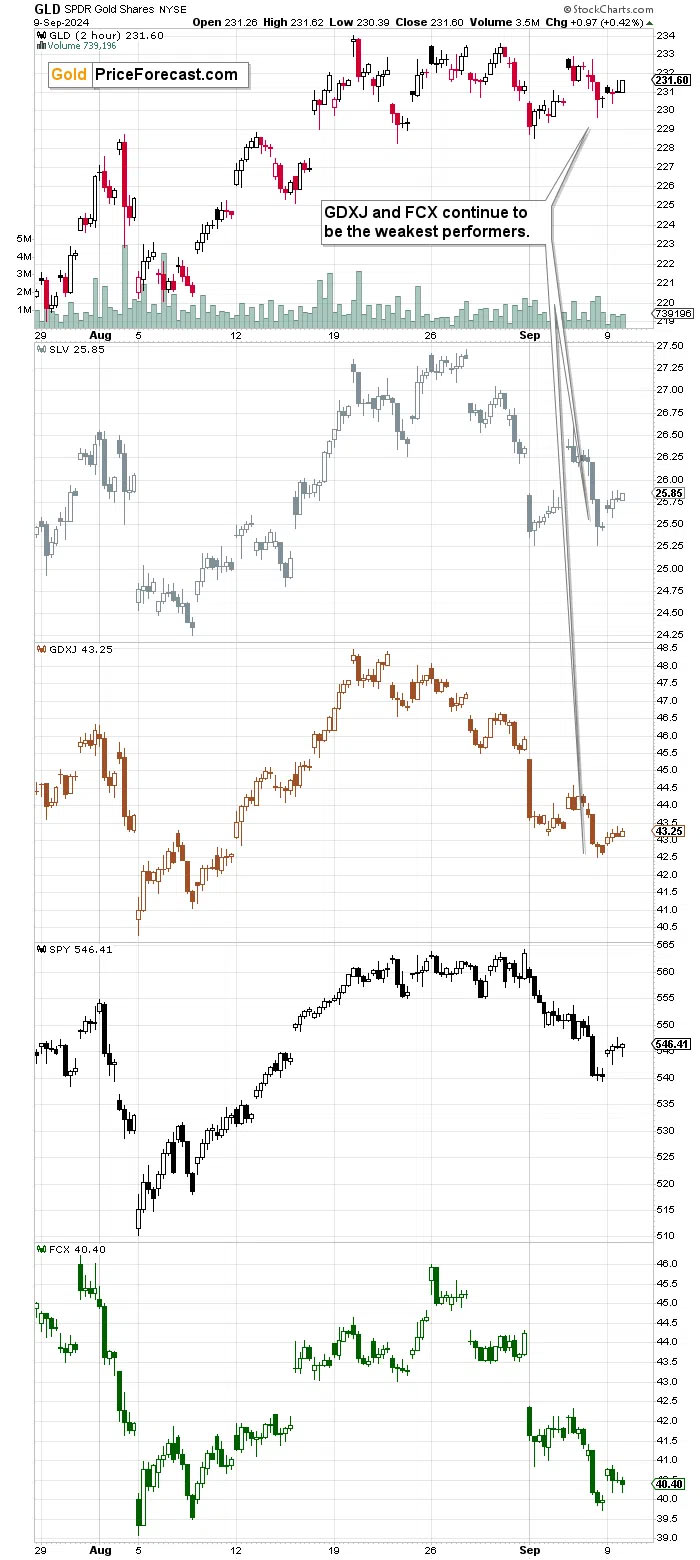 tech-stocks-return-gold-price