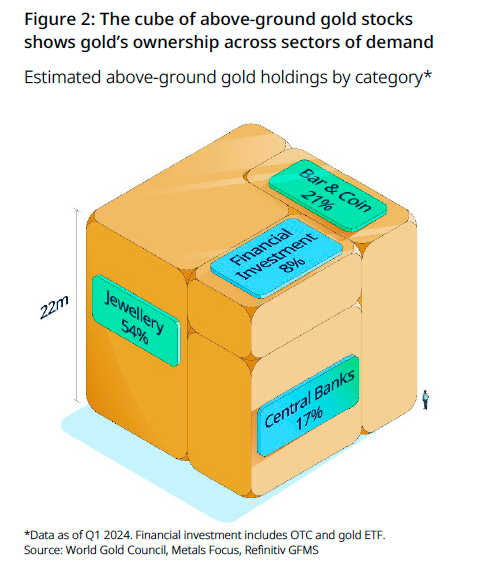 above-ground-gold-stocks