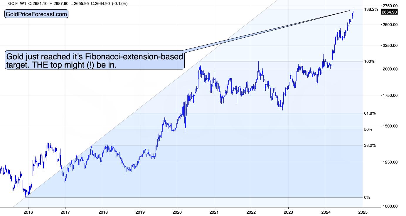 gold-price-forecast-october-2024_png_75